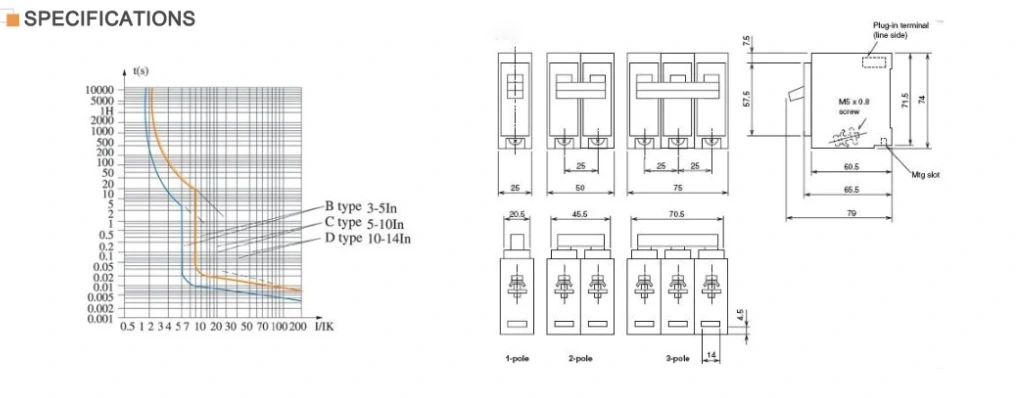 Plug in Type MCB